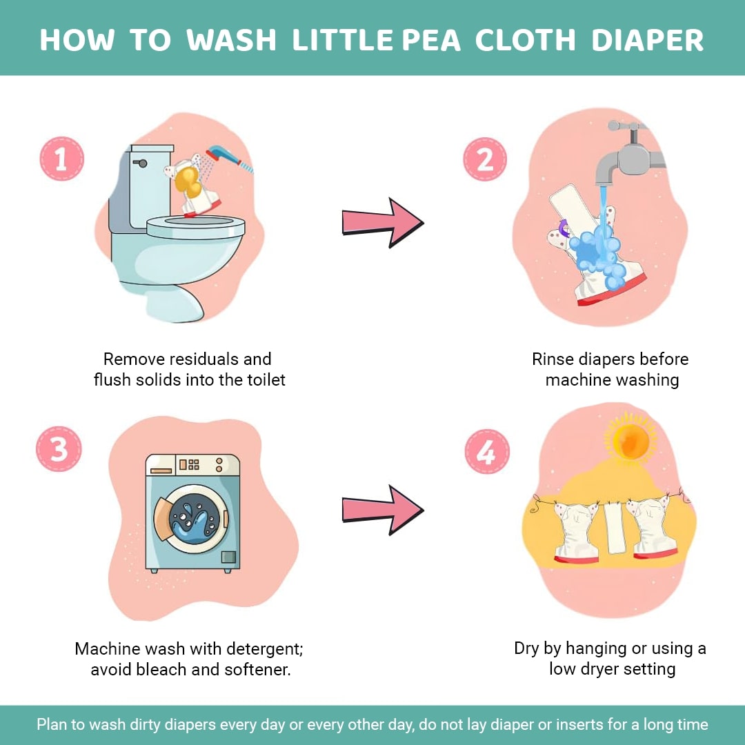 Reusable Cloth Diaper