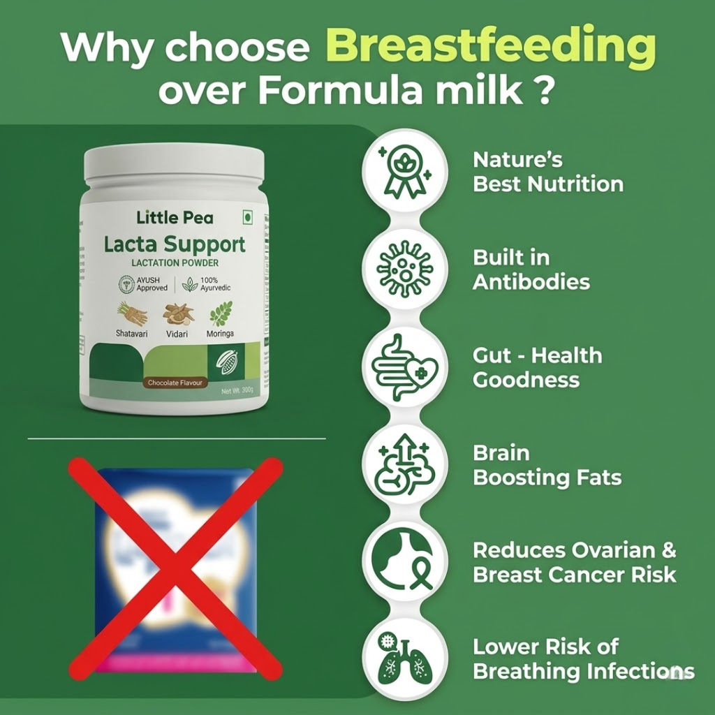 Lacta Powder - Lactation Support