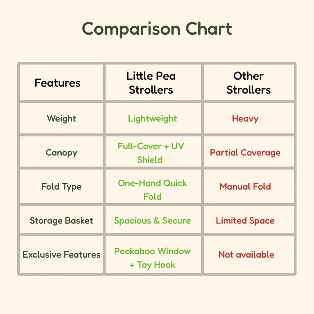 Vista Baby Stroller – Reversible Handle, Multi-Recline, Black (Newborn to 5 Years)