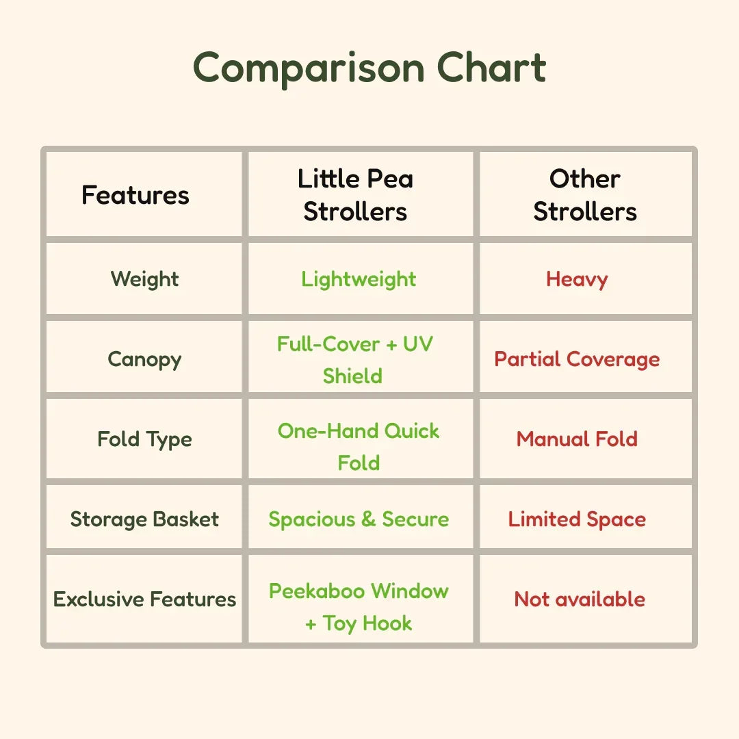 Vista Baby Stroller – Reversible Handle, Multi-Recline, Black (Newborn to 5 Years)