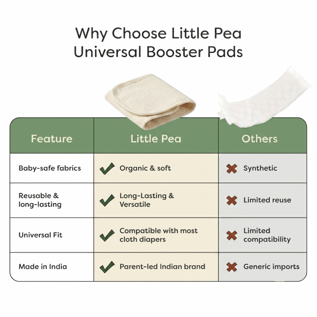 Wet bag + Booster pad